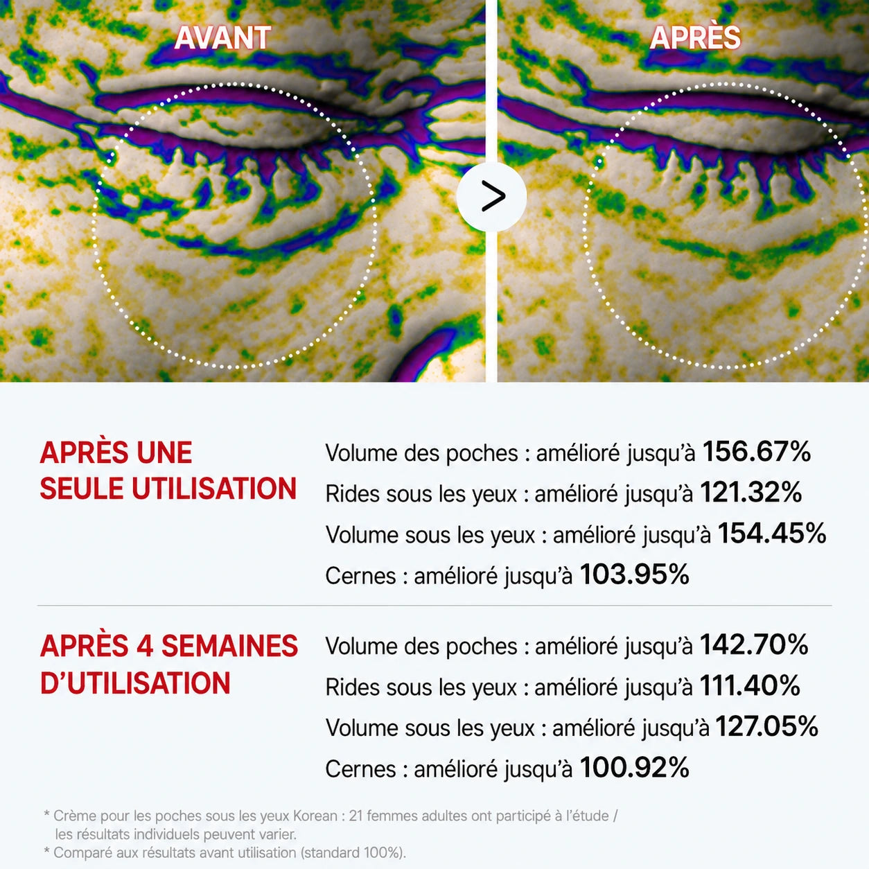 [TikTok Viral Bestseller] Korean Eyephalt™ contour des yeux anti-poches