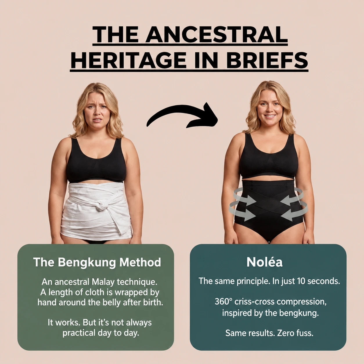 Postpartum Compression Briefs — 360° Compression