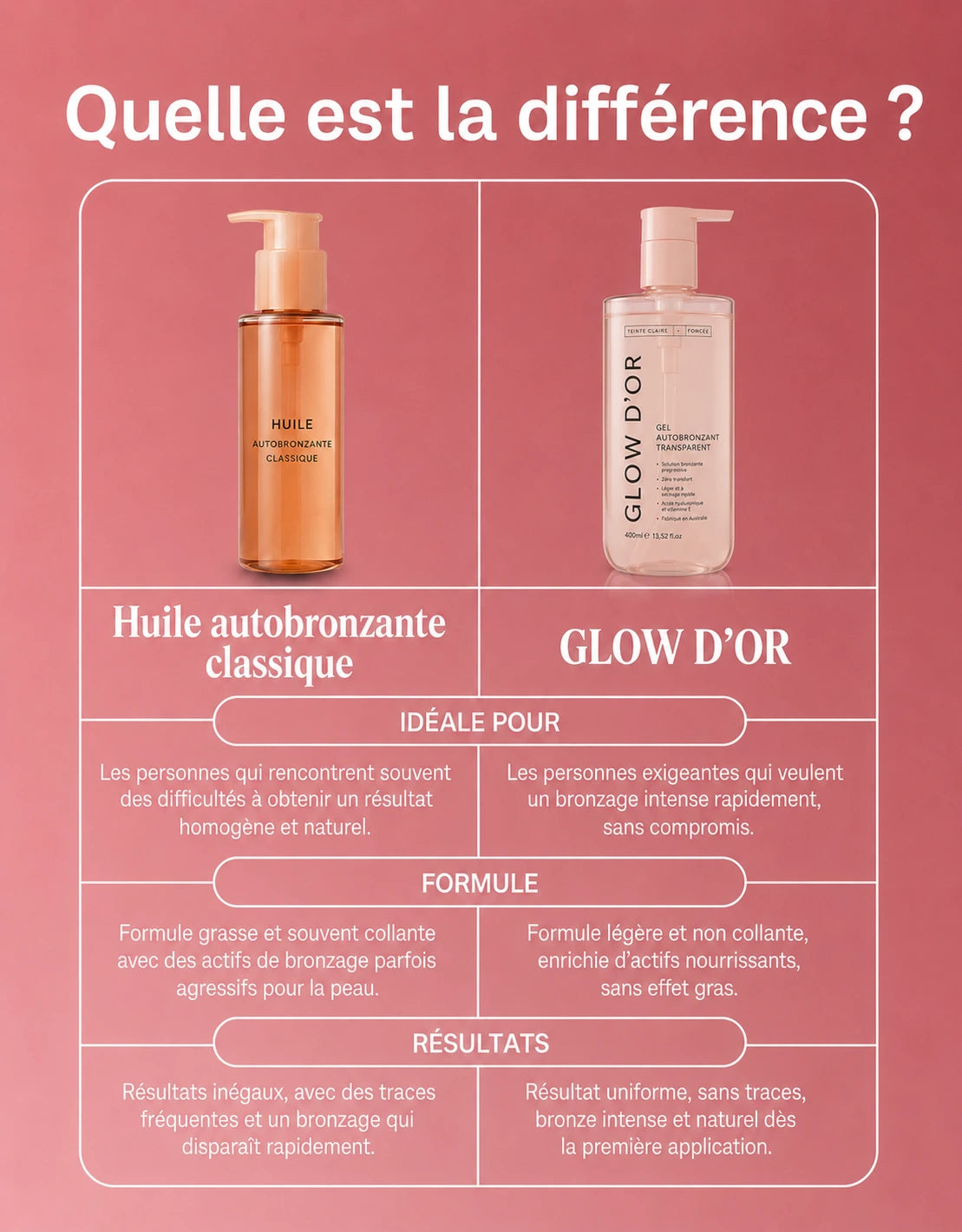 GLOW D'OR - Gel autobronzant
