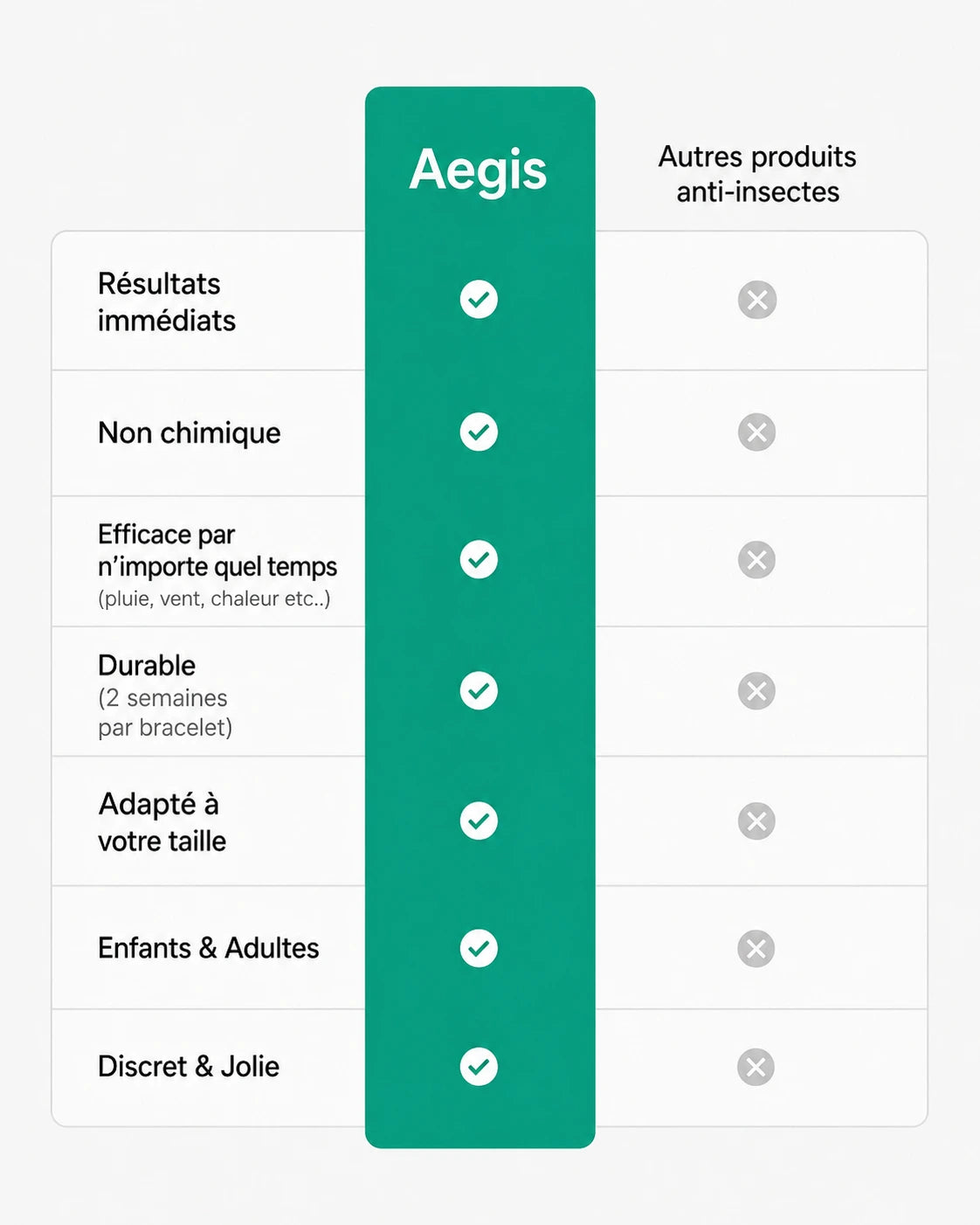 Bracelets Aegis | Anti-Moustiques & Insectes